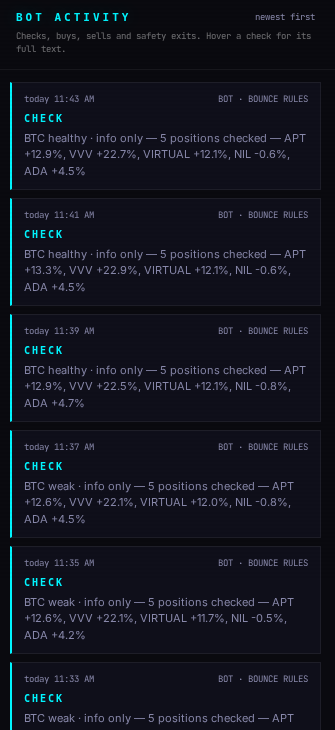 Bot activity log