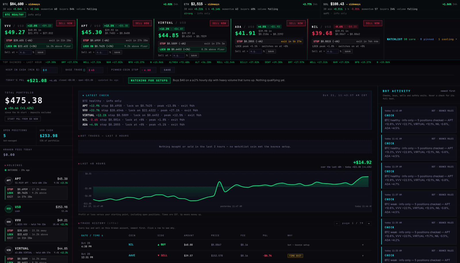 FlowTrading dashboard