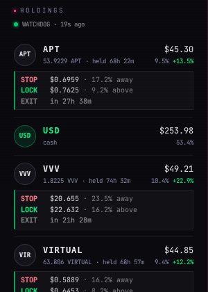 Holdings with exit rules